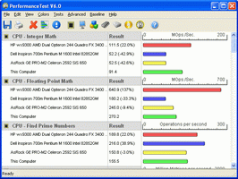 PassMark PerformanceTest v.7.0 Beta 6